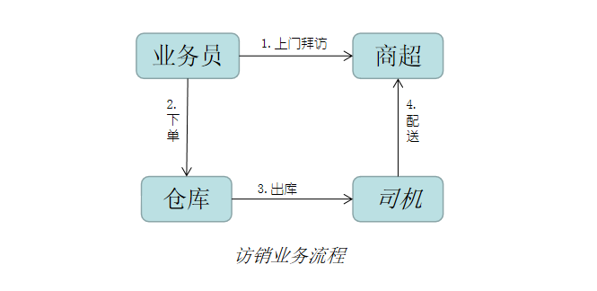 青岛财务软件