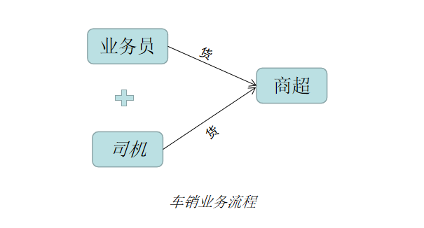 青岛财务软件